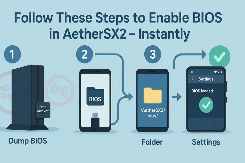AetherSX2 BIOS 2 Step-by-step installation of AetherSX2 BIOS on Android devices