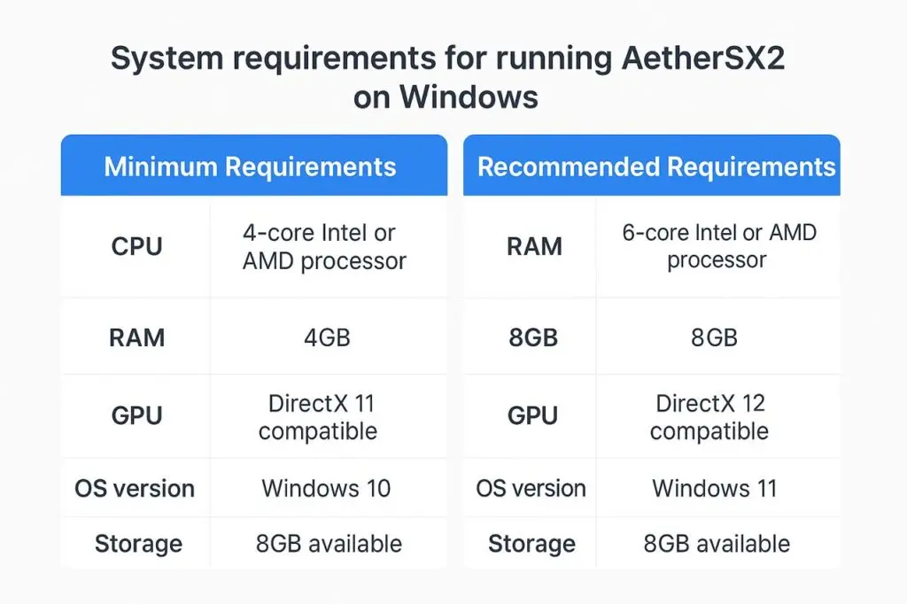For PC 3 requirements image 1024x682 1